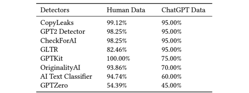 Research Study